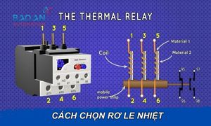 Công tắc tơ 3 Pha Mitsubishi S-T65 AC200V - Xuất xứ Nhật Bản